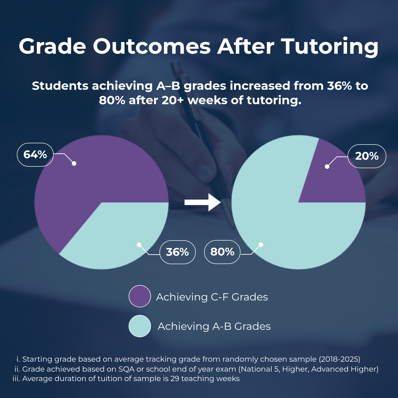 Caledonia Tutor Stats